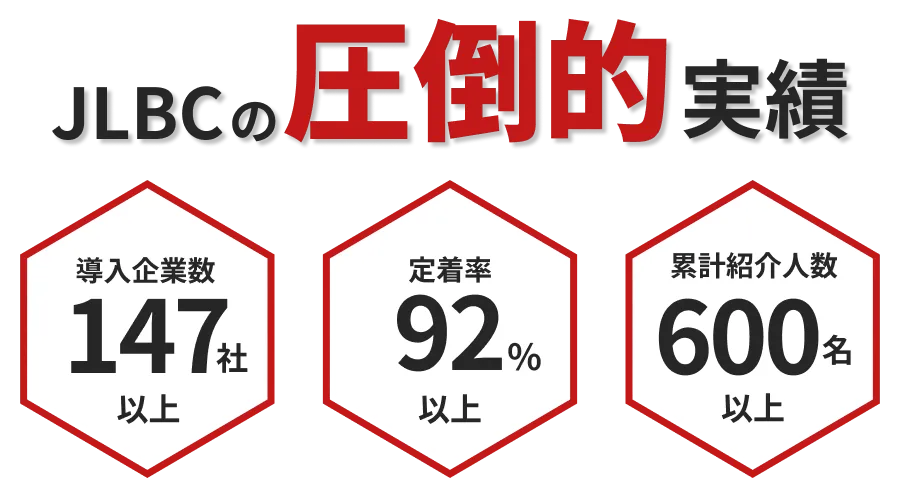 圧倒的実績
